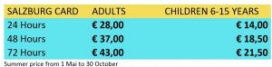 Salzburg Card price list